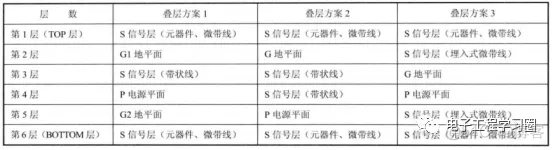 基于多层架构设计 描述 多层结构设计_EMC_02